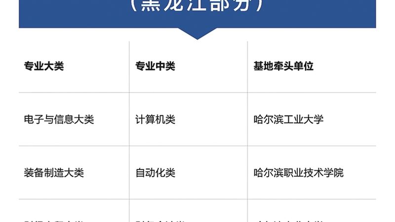 小标题：技能培训的必要性